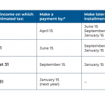 Using Retirement Accounts To Reduce Estimated Tax Penalties Via Tax Withholding From (Required Minimum) Distributions