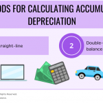 What Is Accumulated Depreciation, and How Does it Impact Your Assets’ Value?