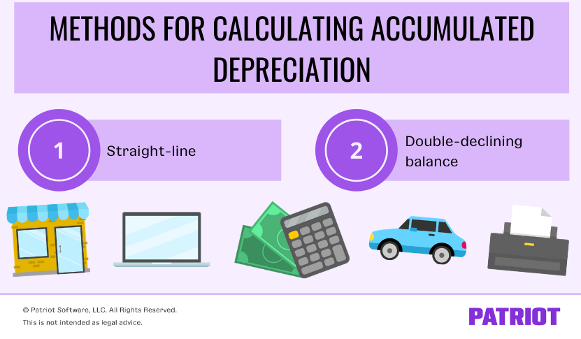 how to calculate accumulated depreciation for your assets