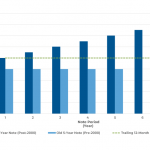 Why Broker-Dealer Forgivable Notes Aren’t (Really) Forgiven And Are Instead Ultimately Paid Back By Clients