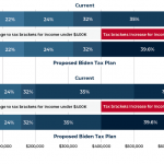 Year-End Tax Planning Under The Forthcoming Biden Presidency