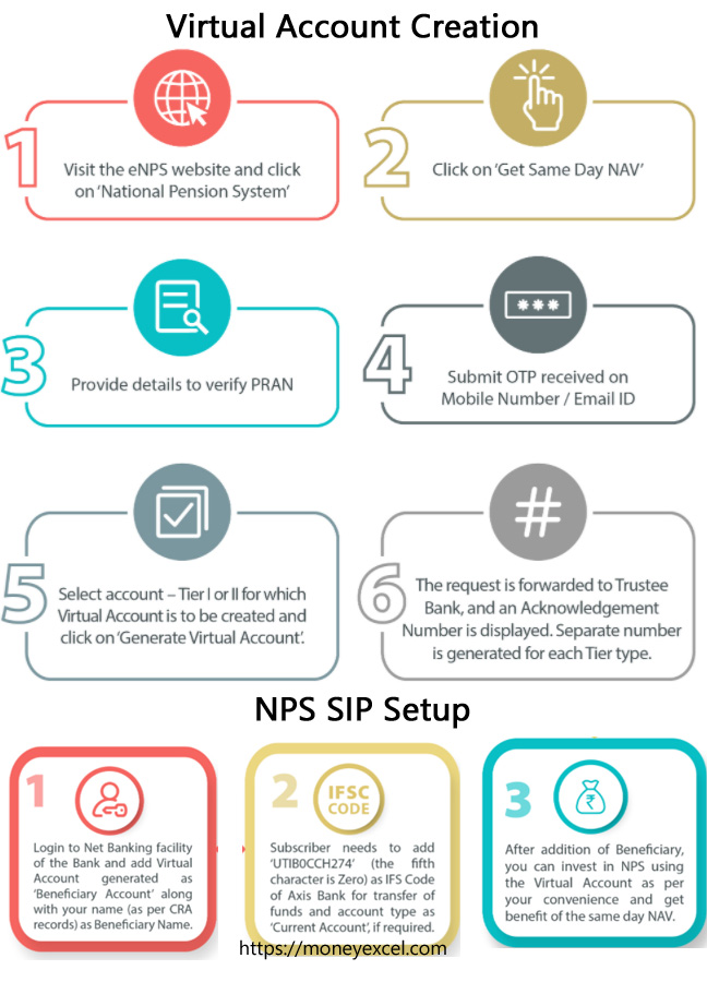 NPS SIP Setup