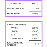 What Is a Financial Statement?