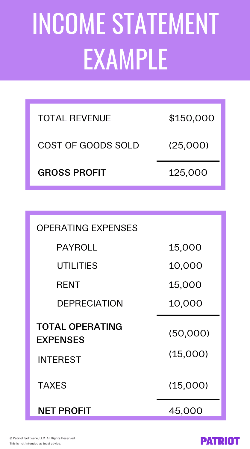 sample income statement