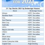 21 Top Stocks 2021 by Brokerage Houses