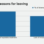 Diverse talent leaving accounting jobs due to ‘lack of inclusion’ – Accounting Today