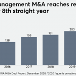 Hightower to acquire $8B RIA in consolidator’s largest deal ever