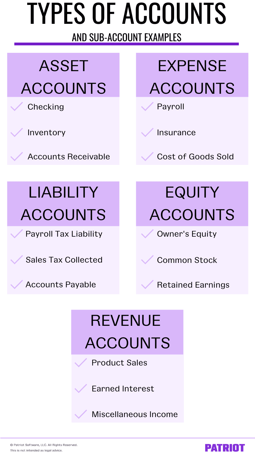 visual of the five core accounts in accounting and examples of their subaccounts