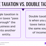 Need an In-depth Understanding of Single Taxation vs. Double Taxation? Start Here