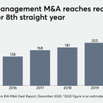 PE-backed acquirers betting on billion-dollar merged services firms