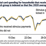 Surprise, surprise – the stimulus is actually stimulating