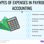 The Basics of Payroll Accounting: How to Record Payroll Entries in Your Books
