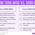 What’re the Differences Between Form 1099-MISC vs. 1099-NEC?