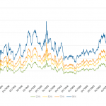 Why 50% Probability Of Success Is Actually A Viable Monte Carlo Retirement Projection