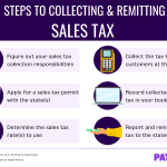 You’ve Collected it … Now What? How to Pay Sales Tax for Small Business