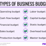 10 Types of Business Budgets to Keep Track of Your Company’s Cash