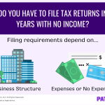 Filing Taxes for Small Business With No Income: To File, or Not to File