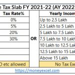 Latest Income Tax Slab FY 2021-22 (AY 2022-23) – Budget 2021 -22 Review