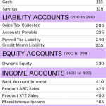 What Is a Chart of Accounts?