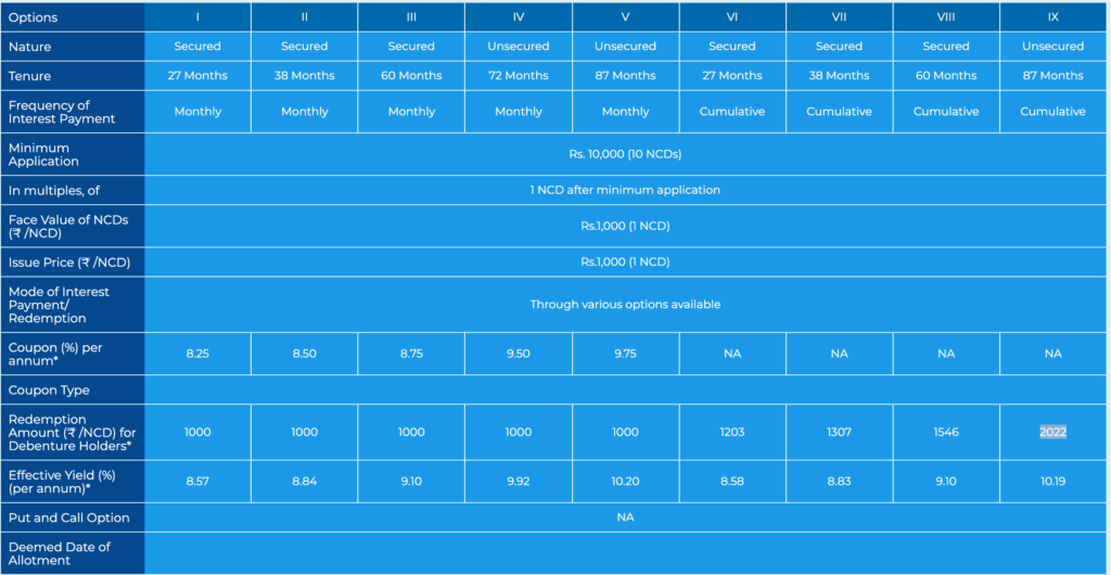 Muthoot Fincorp NCD- April 2021 - Investment Options