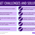 5 Budget Challenges and How to Tackle Them