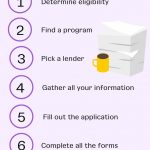 7 Steps on How to Apply for an SBA Loan