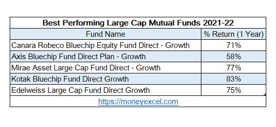 large cap mutualfunds