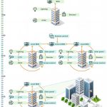 Building management system: Your ticket to a smart city