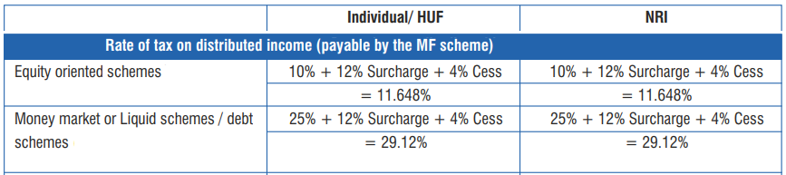 Dividend Distribution Tax as payable by Mutual Fund Scheme