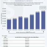 Hot chart: Top 500 US stocks added $2 trillion in market cap so far this year