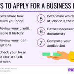 How to Apply for a Business Loan in 7 Simple Steps