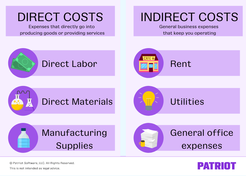 direct vs. indirect costs and examples