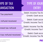 It’s Tax Season—Time to Enter a Journal Entry for Income Tax Refund