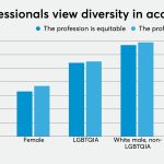 Diversity efforts falling short in accounting and finance – Accounting Today