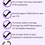 Health Insurance Tax Credits for Small Business Owners