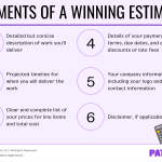 Sell Your Work: What to Say When Sending an Estimate