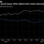 Two Shadow Lenders, Two Accounting Bombshells, One Bond Collapse – Yahoo Finance