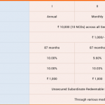 10% IIFL Home Loan NCD ★ July’21 ★ Should you Invest?