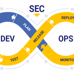 Apps Built Better: Why DevSecOps is Your Security Team’s Silver Bullet