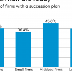 How do you solve accounting’s shortage of succession plans? Make one – Accounting Today