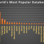 SQL technology; benchmark for a reason