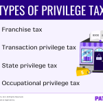 What Is Privilege Tax in Business? The Answer May Surprise You