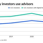 As investors rush toward online trading apps, more wealth managers may offer self-directed investing