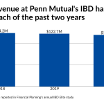 Eyeing advisory-focused turnaround, midsize firm hires new president