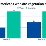 Portfolio manager Invest Vegan screens out animal-consuming firms