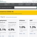 GDP up but output still below pre-pandemic levels