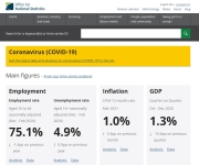 The Office for National Statistics released its GDP data for August this morning