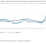 CPI inflation hits 30 year high of 7%