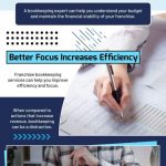 Info graphic: Why You Need An experienced Franchised Bookkeeper