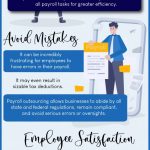 Info graphic: Why You Should Outsource Payroll Services